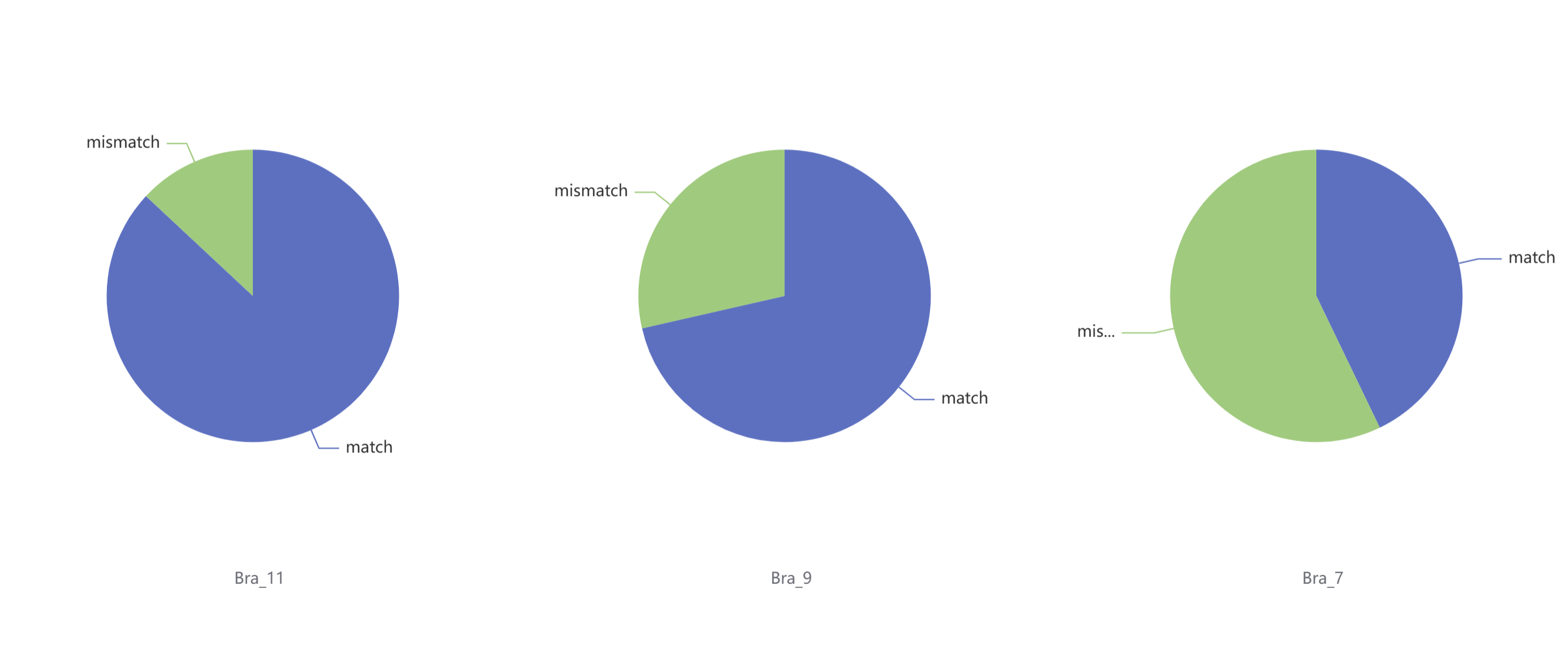 Database Chart