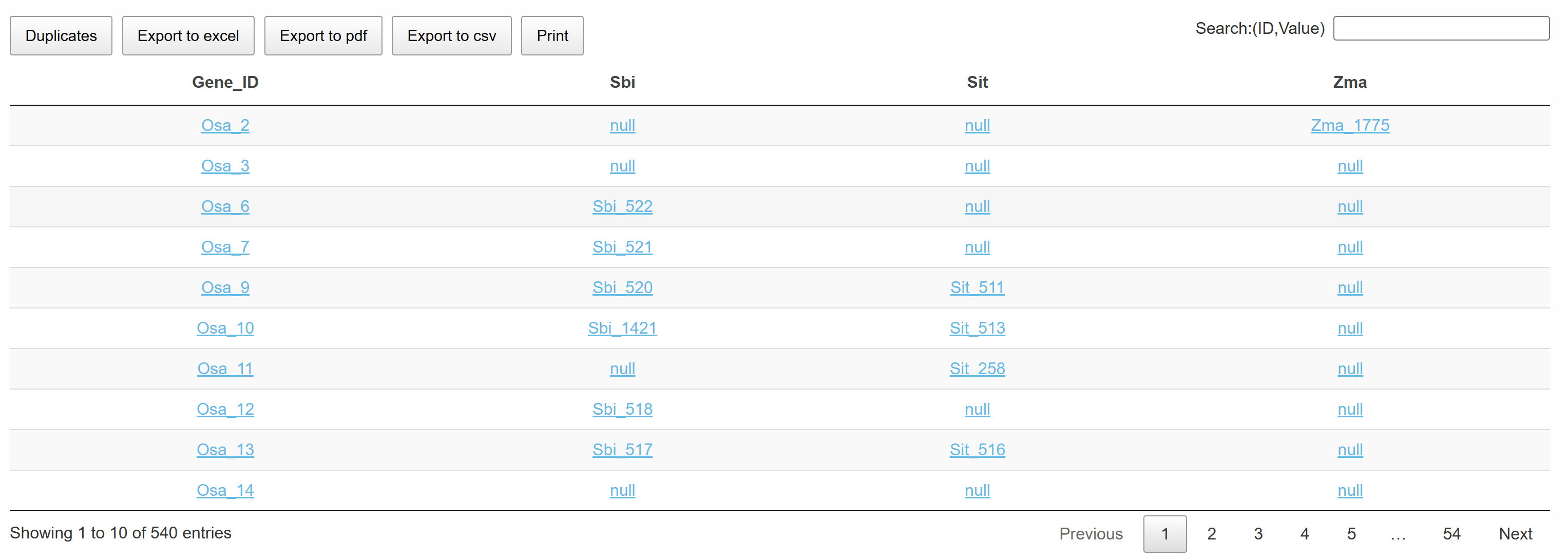 Database Chart