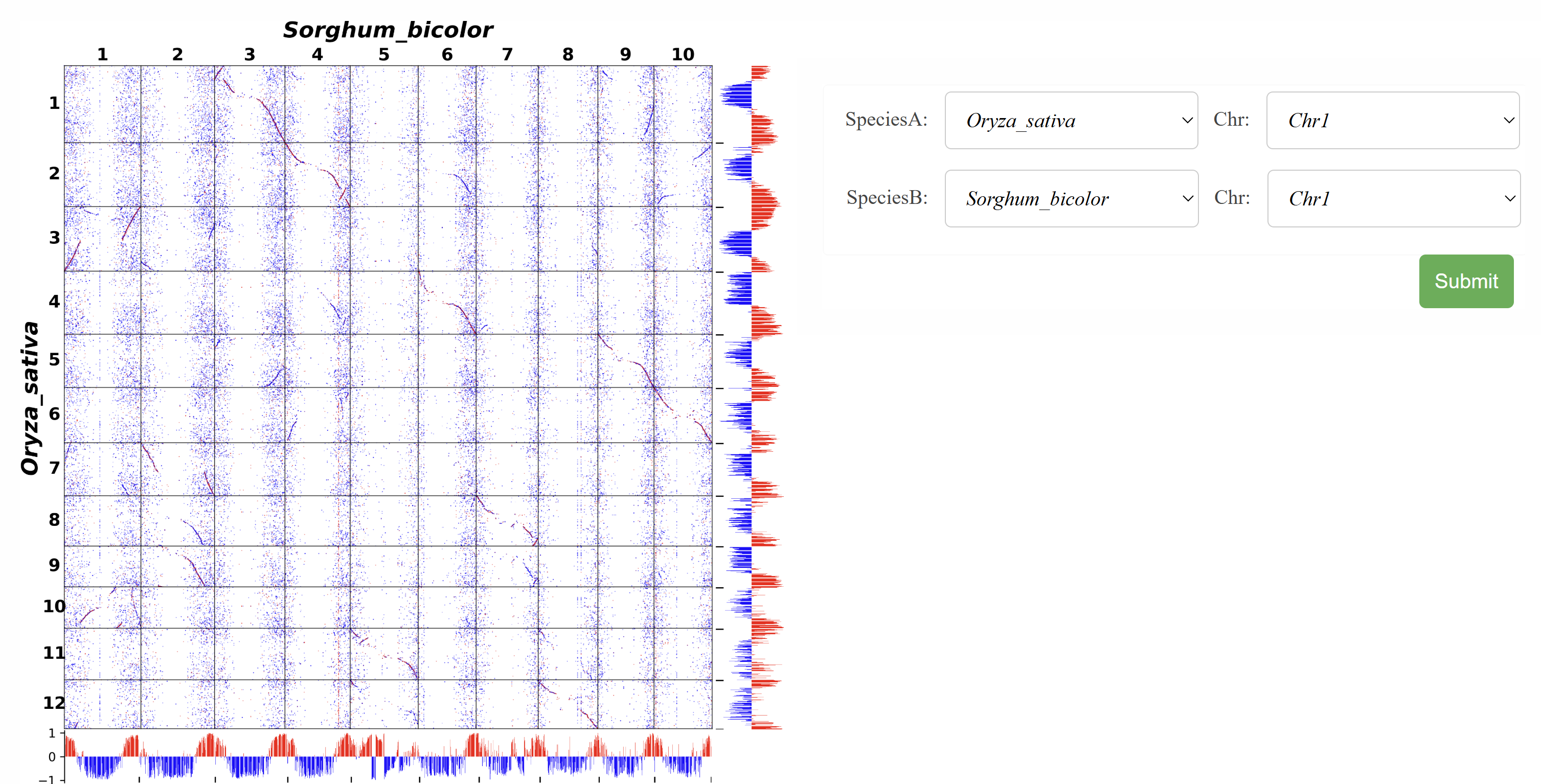 Publication Chart